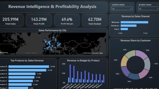 Revenue_Dashboard