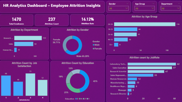 HR_Analytics_Dashboard